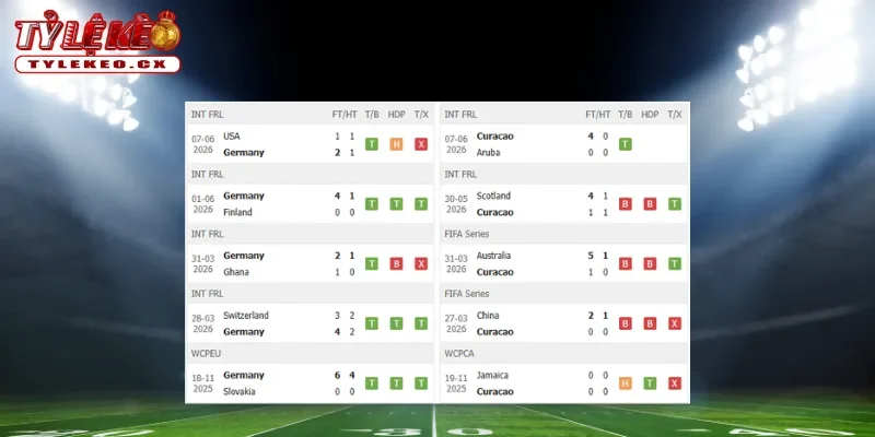 Thành tích thi đấu trước trận Đức vs Curacao